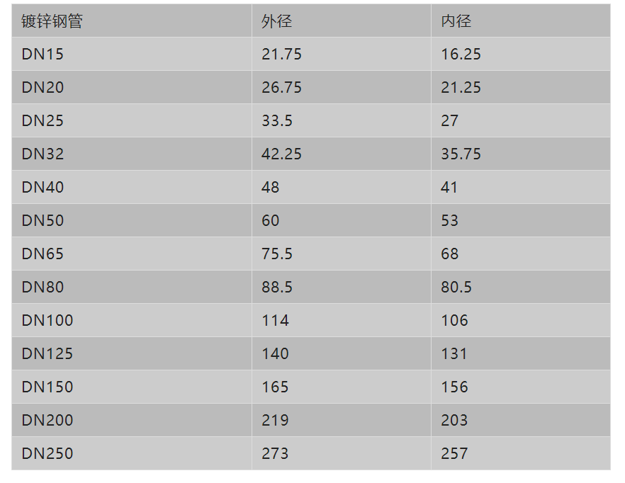 阀门展|管道直径、流量、流速、压力之间的关系- 阀门展|管道直径、流量、流速、压力之间的关系-