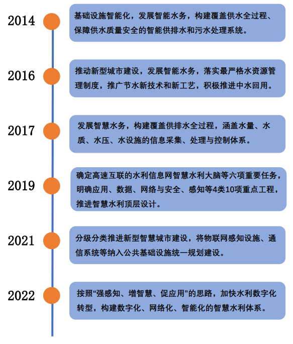 智慧水务新动向 70+水务企业成立了下属智慧水务科技公司- 智慧水务新动向 70+水务企业成立了下属智慧水务科技公司-