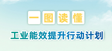 《工业能效提升行动计划》解读（附图解）