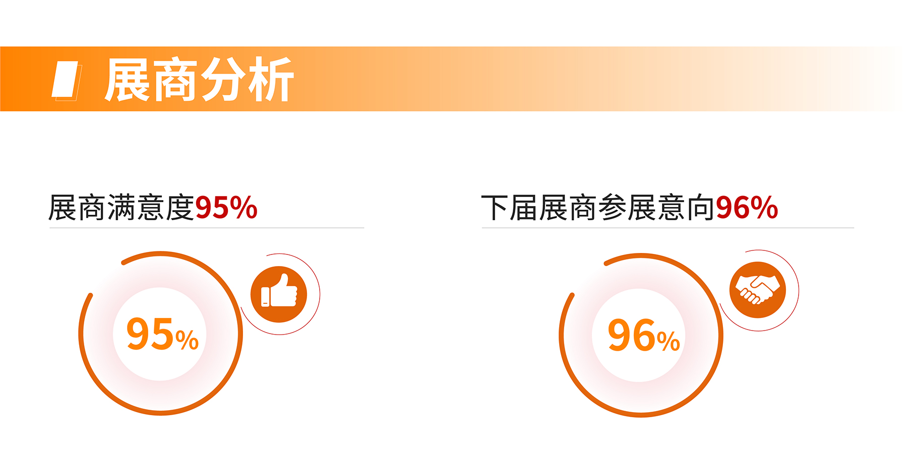 展后报告丨解码开春泵阀盛会，2025全维度复盘，多项数据创新高！-